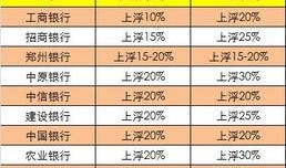郑州房贷最新爆料