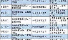 武汉银行最新爆料