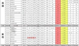 火影技能爆料时间表最新,揭秘最新技能时间表，敬请期待！