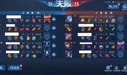 王者s36赛季爆料视频,新英雄、新皮肤、全新玩法大揭秘！